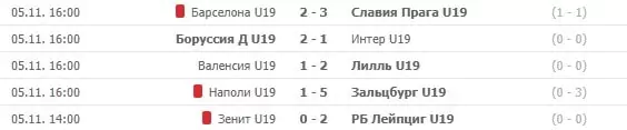 Особенности ставок на Юношескую лигу УЕФА