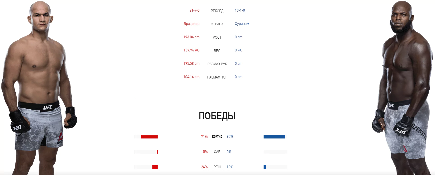 Дайджест UFC 252