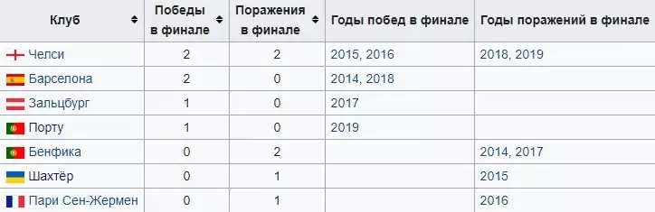 Особенности ставок на Юношескую лигу УЕФА