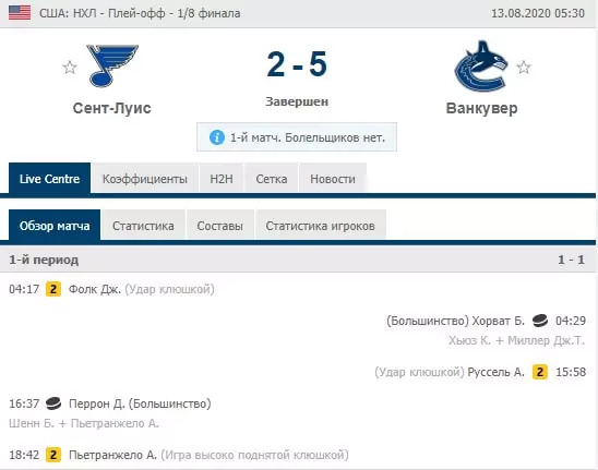Ставки на возобновлённые NBA и NHL
