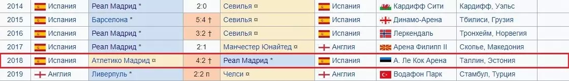Особенности ставок на Суперкубки в футболе