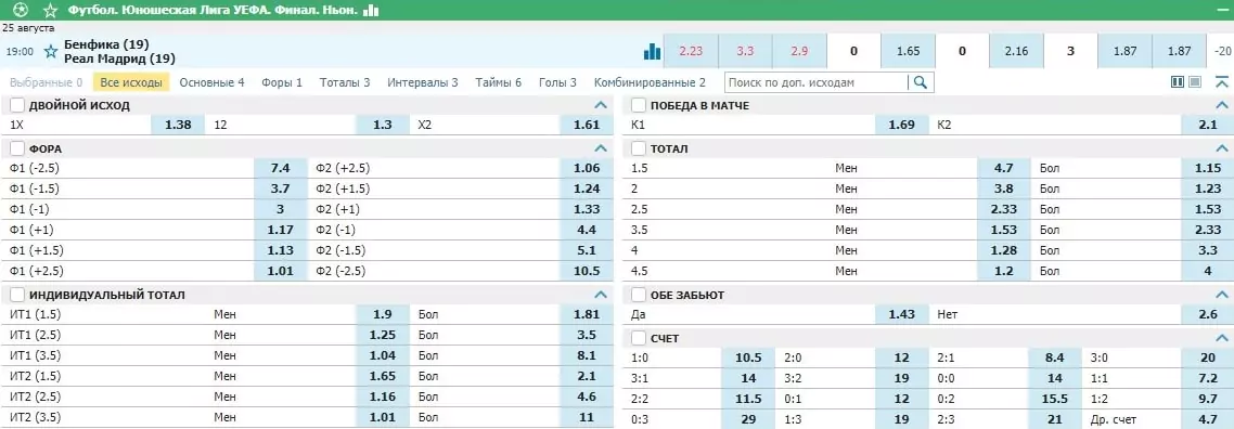 Особенности ставок на Юношескую лигу УЕФА
