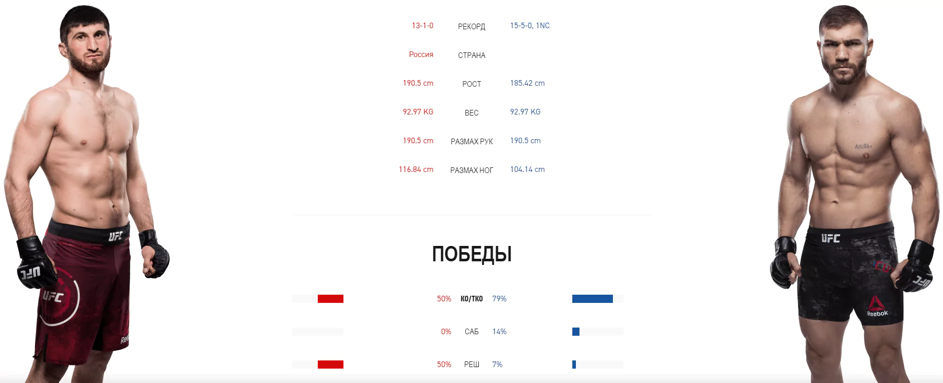 Дайджест UFC 252