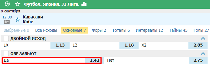 BTTS – математическая стратегия на «Обе забьют» в футбольном матче