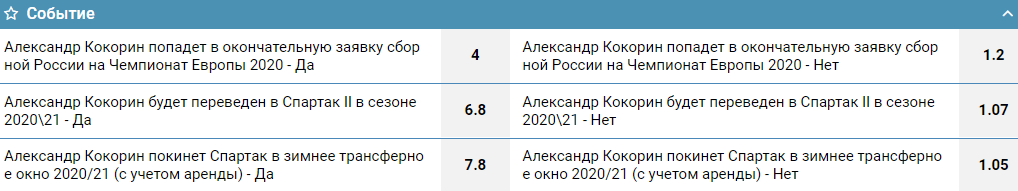 Новости спорта на IronWin от 14-го сентября