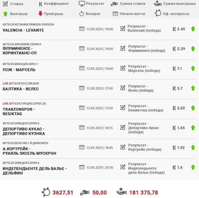 Дайджест новостей букмекерства от 20-го сентября
