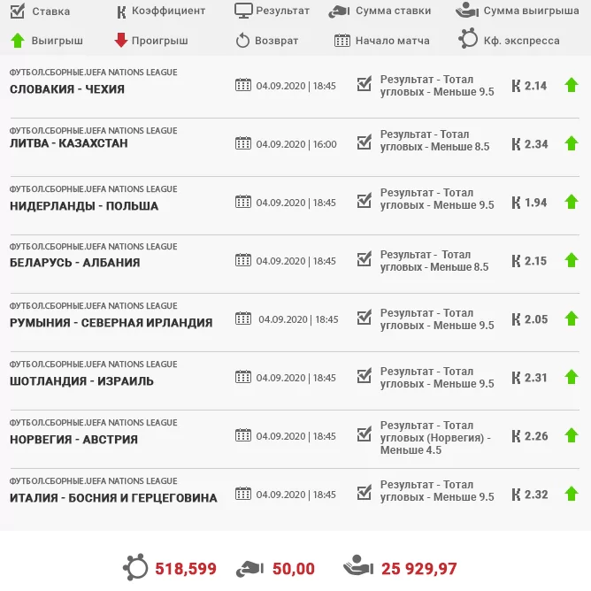Дайджест новостей букмекерства за 13-е сентября