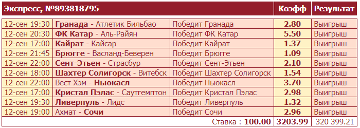 Дайджест новостей букмекерства за 13-е сентября