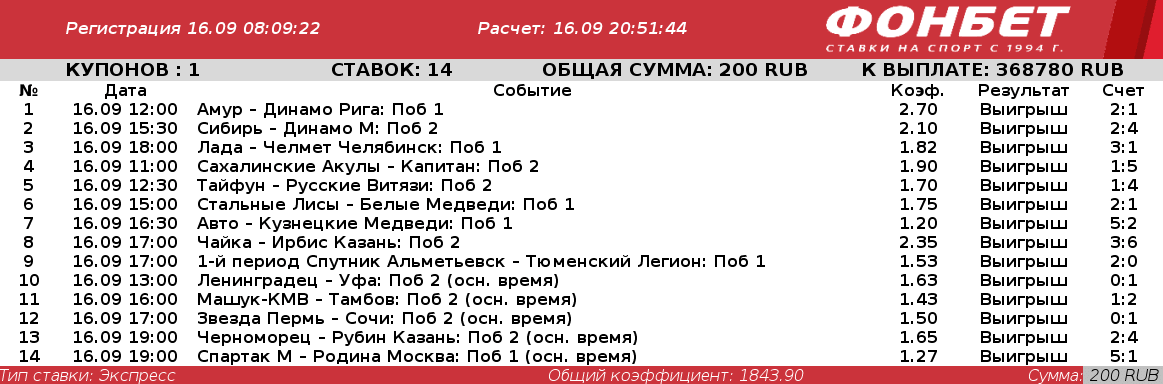 Дайджест новостей букмекерства от 20-го сентября