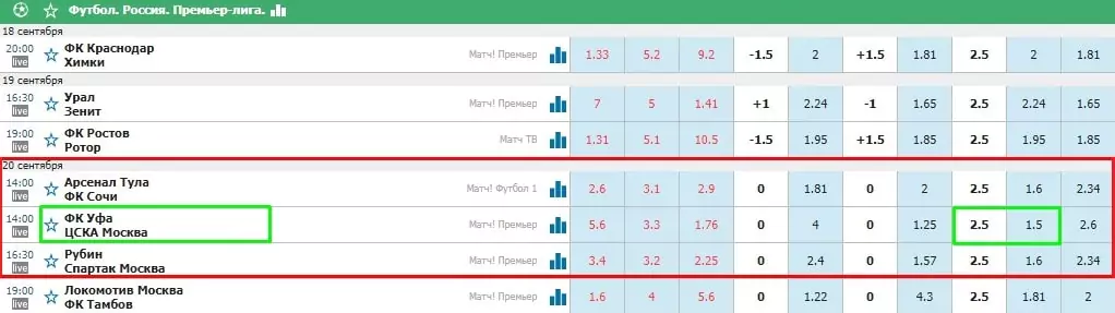 Футбольный «автобус». Влияние на матчи и ставки