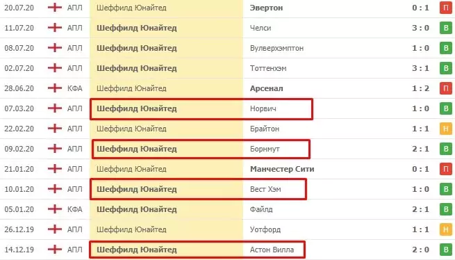Футбольный «автобус». Влияние на матчи и ставки