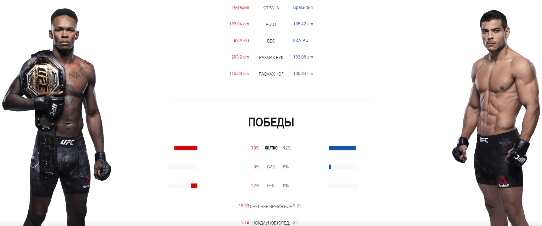 Дайджест UFC 253
