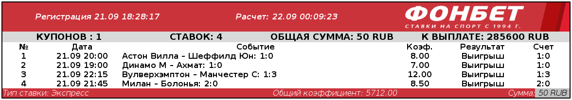 Дайджест новостей букмекерства от 27-го сентября