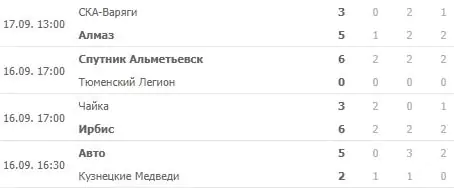 Особенности ставок на МХЛ