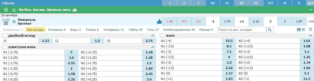 На что поставить на следующей неделе? (28 сентября – 4 октября)