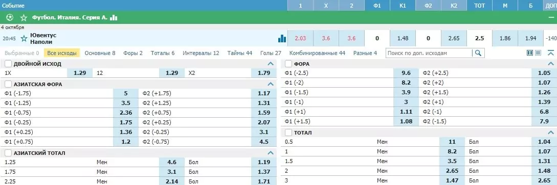 На что поставить на следующей неделе? (28 сентября – 4 октября)