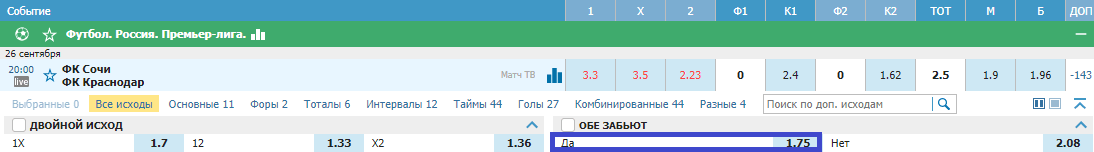 Сочи - Краснодар. Кто же выиграет в Южном дерби?