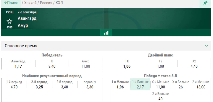 Авангард – Амур. Состоится ли очередная победа омского клуба?