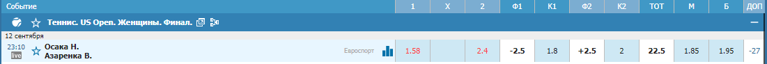 Наоми Осака – Виктория Азаренко. Кто выиграет US Open?