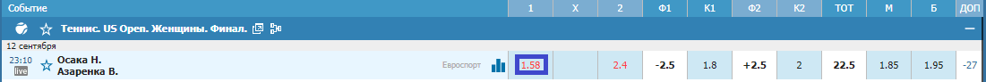 Наоми Осака – Виктория Азаренко. Кто выиграет US Open?