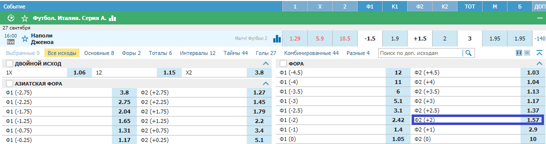 Наполи - Дженоа. Удастся ли «грифонам» наконец-то обыграть Наполи?