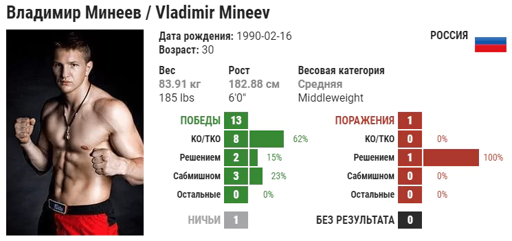 Владимир Минеев – Даурен Ермеков. Видео боя