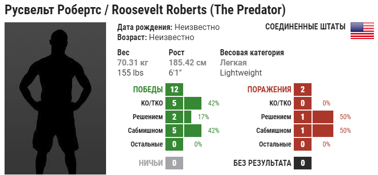 Прогноз на бой Рузвельт Робертс – Мэтт Фривола