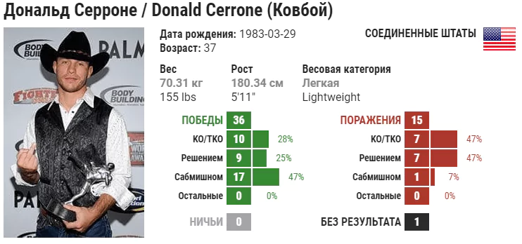 Прогноз на бой Дональд Серроне – Нико Прайс