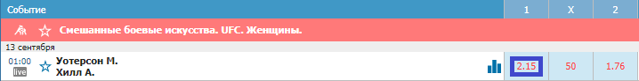 Прогноз на бой Мишель Уотерсон – Анджела Хилл