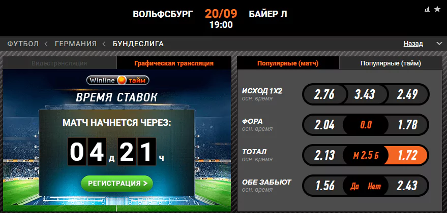 Вольфсбург - Байер. Порадуют ли команды результативной игрой?