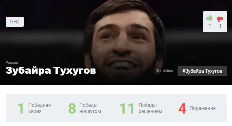 Прогноз на бой Хаким Доуду – Зубайра Тухугов