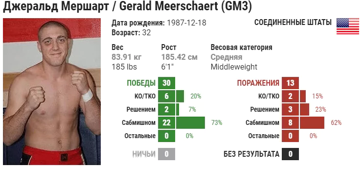 Прогноз на бой Хамзат Чимаев – Джеральд Миршарт