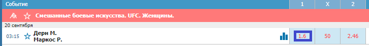 Прогноз на бой Маккензи Дёрн – Ранда Маркос
