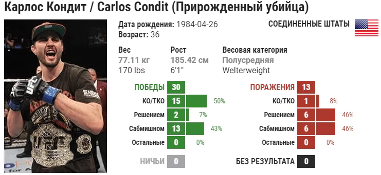 Прогноз на бой Карлос Кондит – Курт Макги