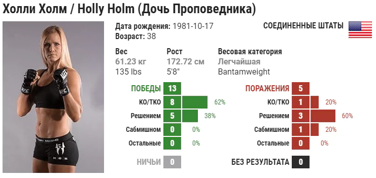 Прогноз на бой Холли Холм – Ирен Алдана