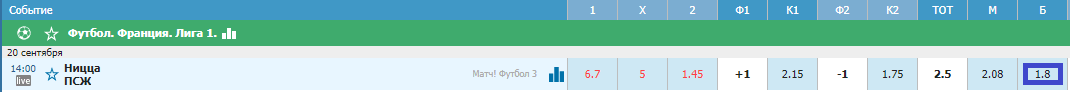 Ницца - ПСЖ. «Прорвёт» ли парижан?