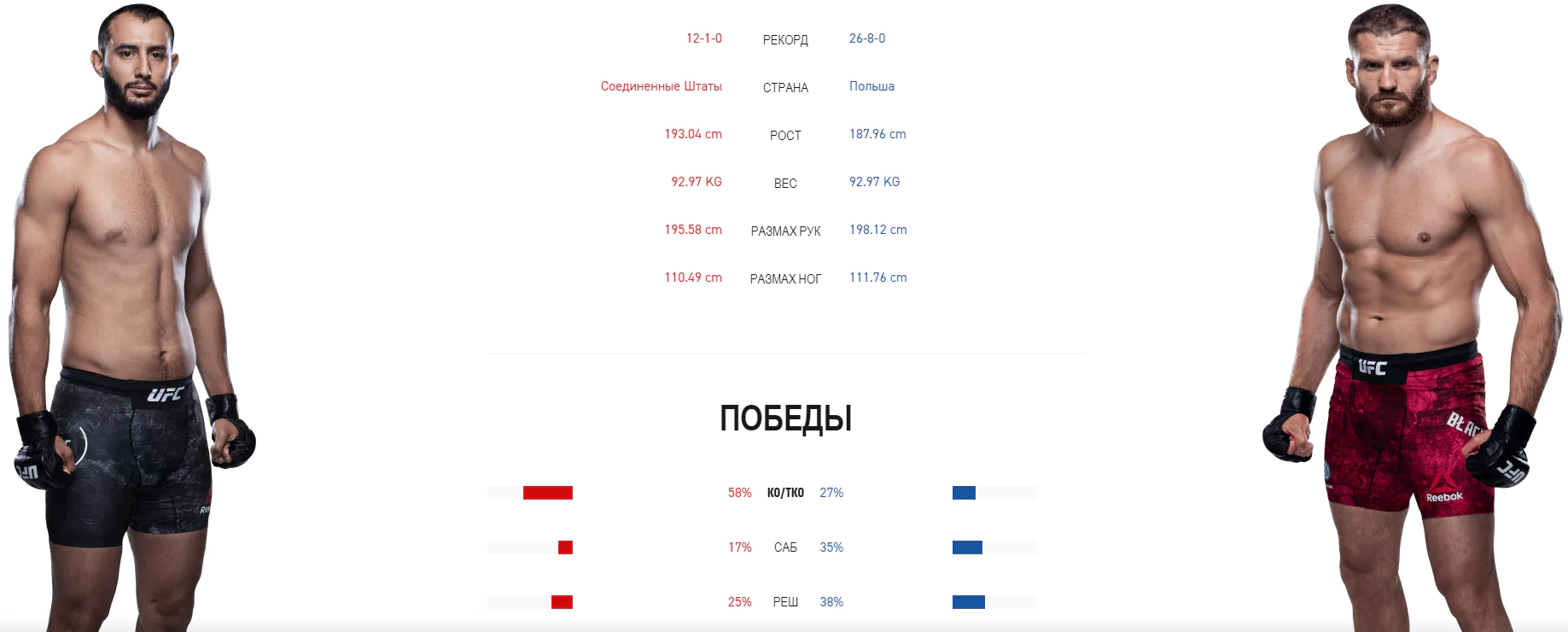 Дайджест UFC 253