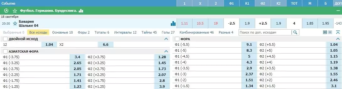 ТОП-ставки недели 14-20 сентября 2020
