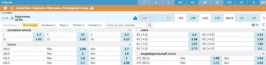 На что поставить на следующей неделе? (28 сентября – 4 октября)