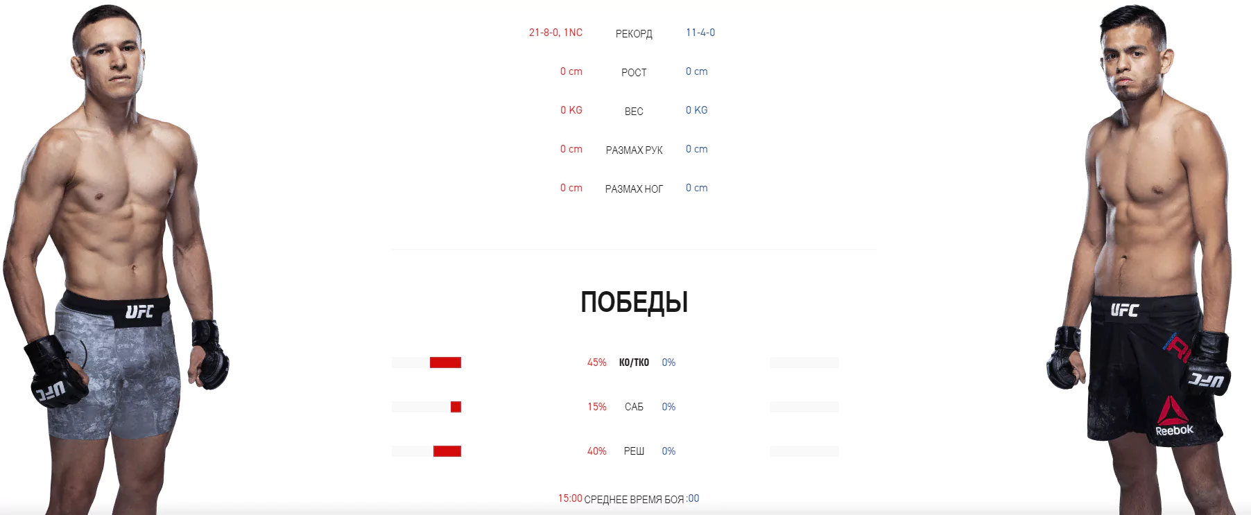 Дайджест UFC 253
