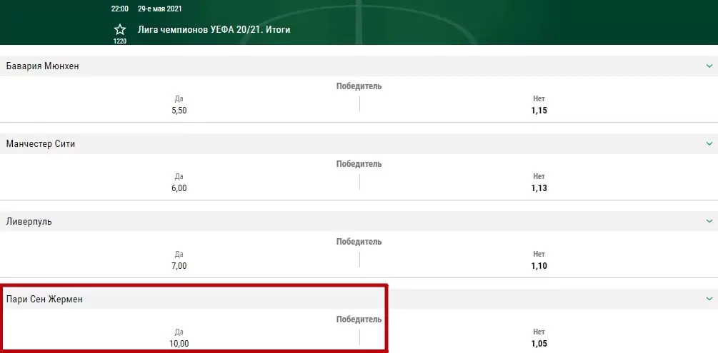 Прогноз на еврокубковый сезон 2020/2021