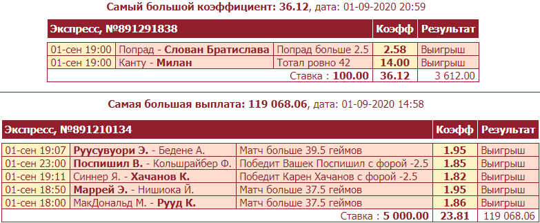 Дайджест новостей букмекерства от 7-го сентября