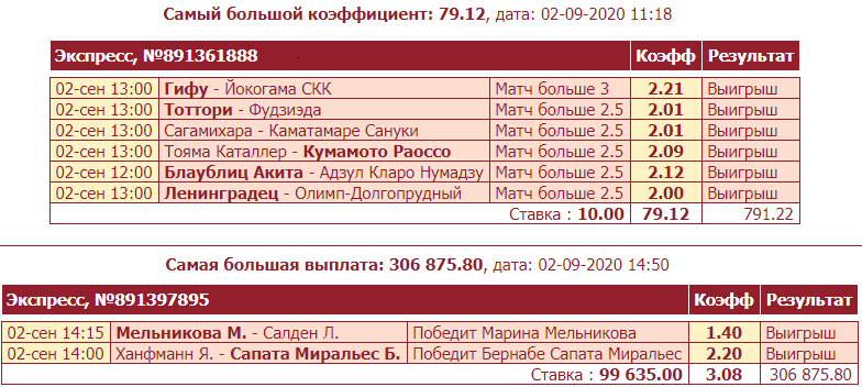 Дайджест новостей букмекерства от 7-го сентября
