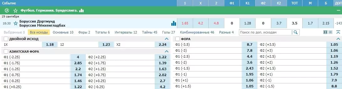 ТОП-ставки недели 14-20 сентября 2020