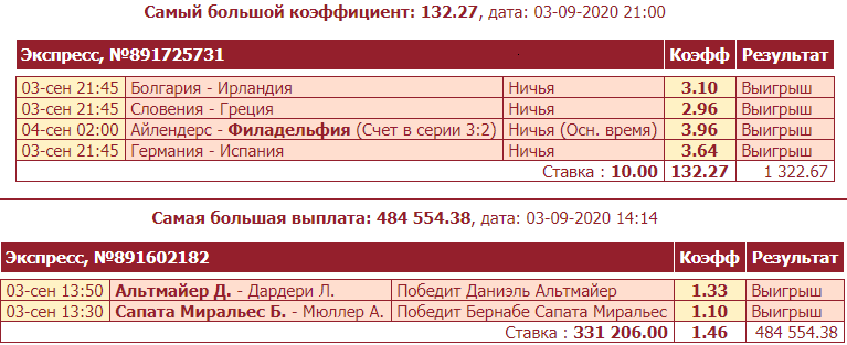 Дайджест новостей букмекерства от 7-го сентября