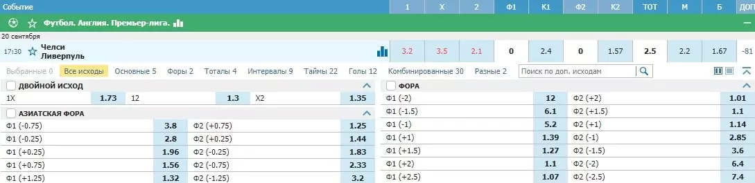 ТОП-ставки недели 14-20 сентября 2020