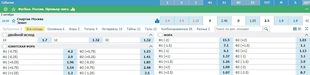 На что поставить на следующей неделе? (28 сентября – 4 октября)