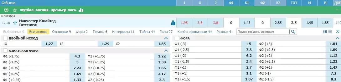 На что поставить на следующей неделе? (28 сентября – 4 октября)