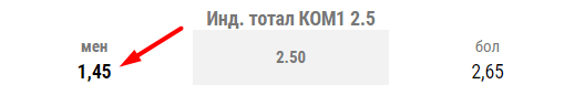 Коэффициенты и фаворит матча Ред Булл Зальцбург – Локомотив
