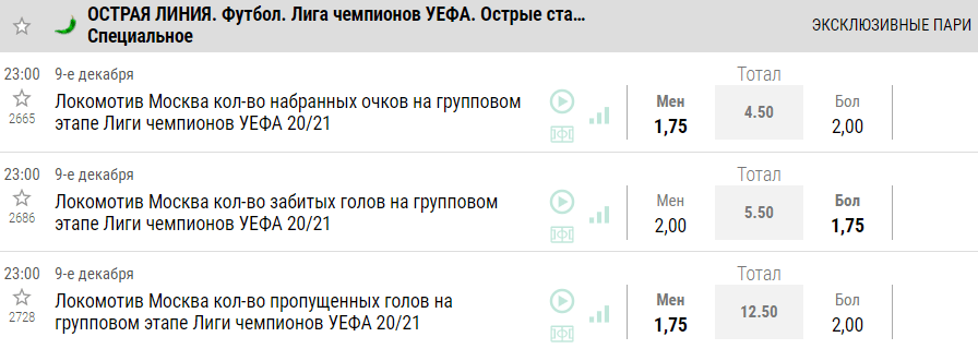 Коэффициенты и фаворит матча Ред Булл Зальцбург – Локомотив